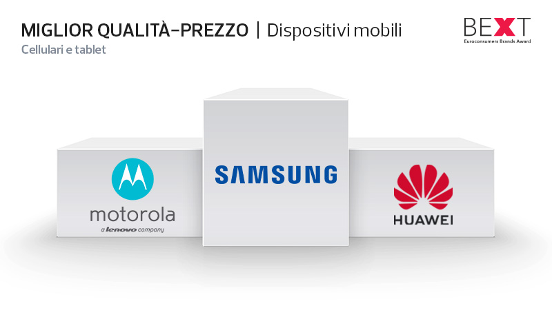 miglior qualità prezzo dispositivi mobili